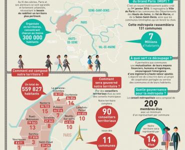 Le CLJT, partie prenante du futur schéma du logement de Paris Ouest la Défense